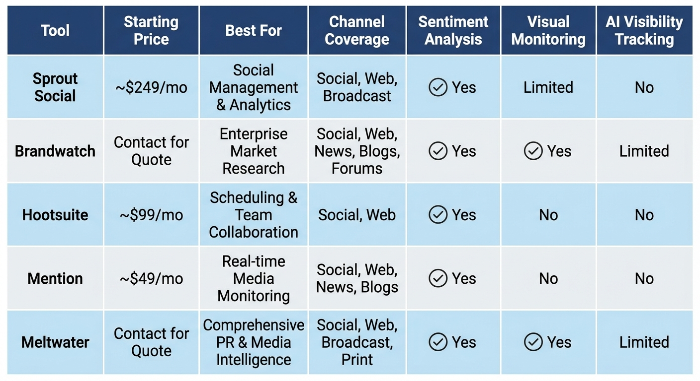 brand mention tools comparison