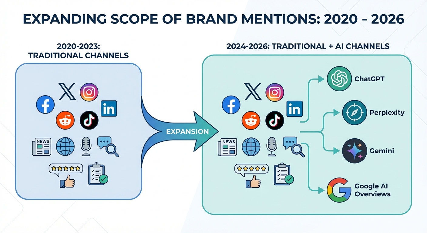 brand mentions ai search