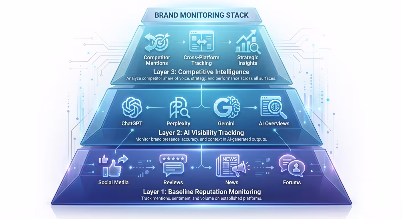 brand monitoring pyramid infographic