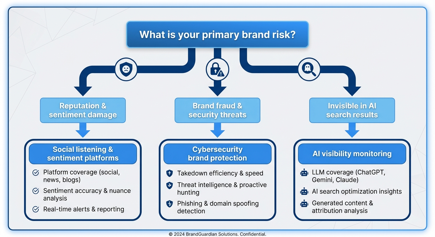 brand monitoring service flowchart