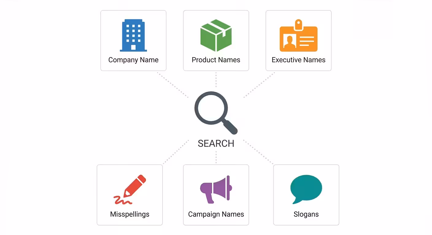 brand search icon grid