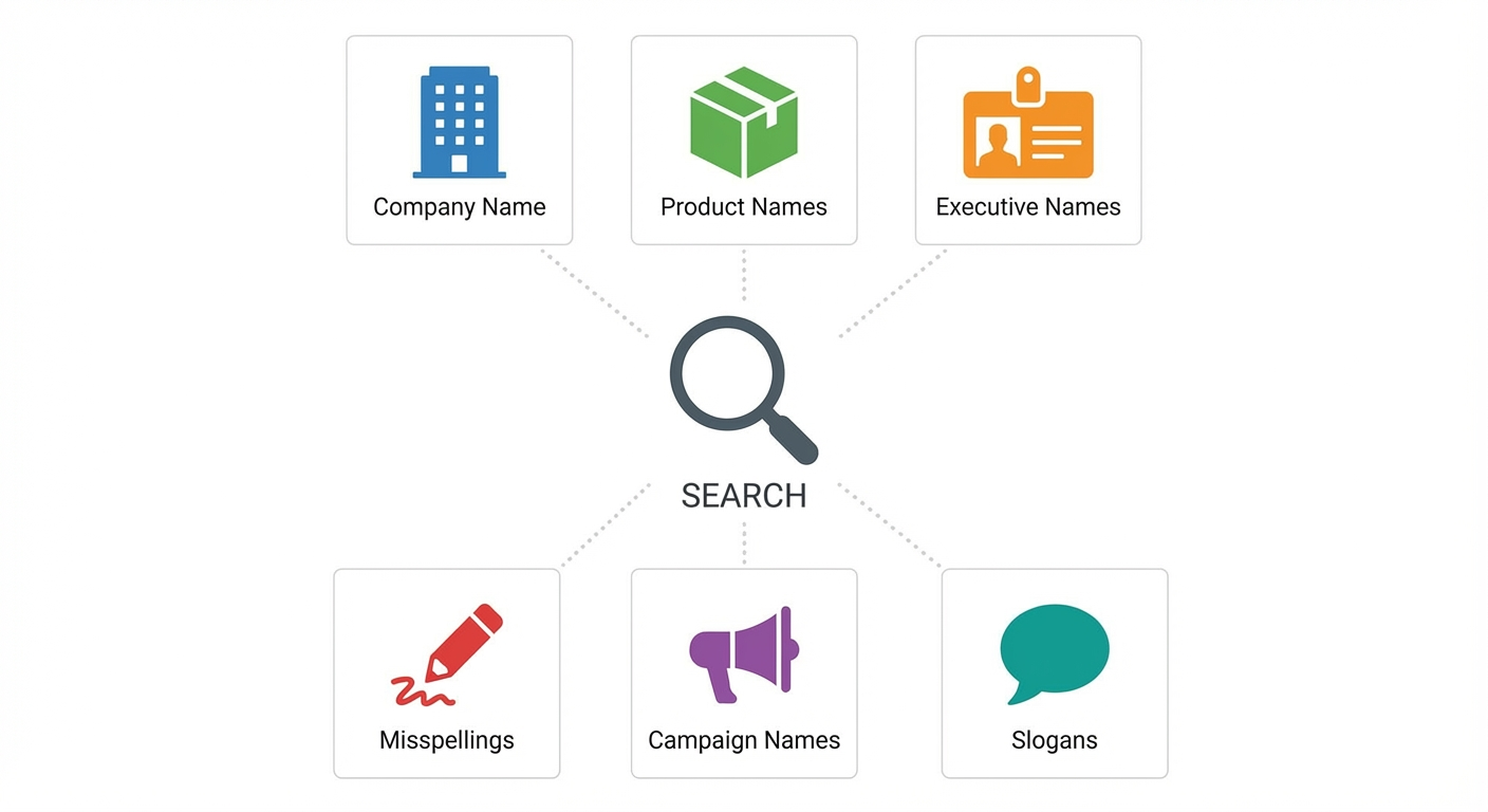 brand search icon grid