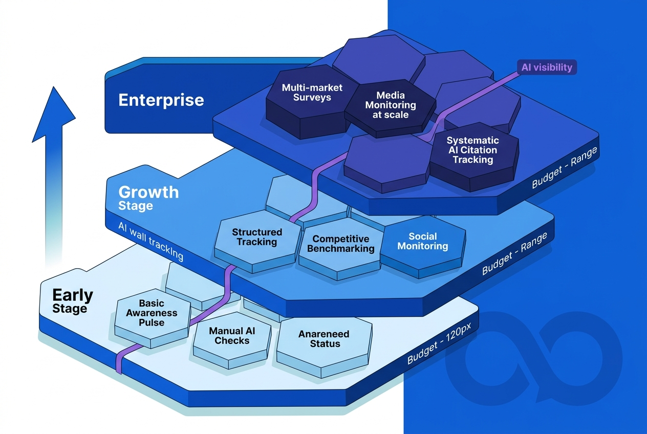 brand-tracking-agencies-by-company-stage-stacked-layers
