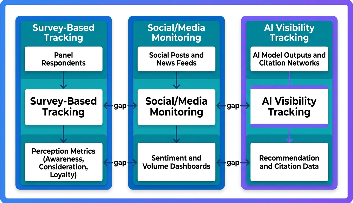 brand-tracking-agencies-three-types-comparison-matrix