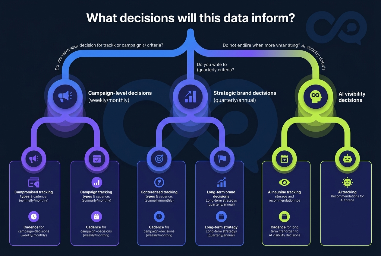 brand-tracking-agency-decision-framework-branching-tree