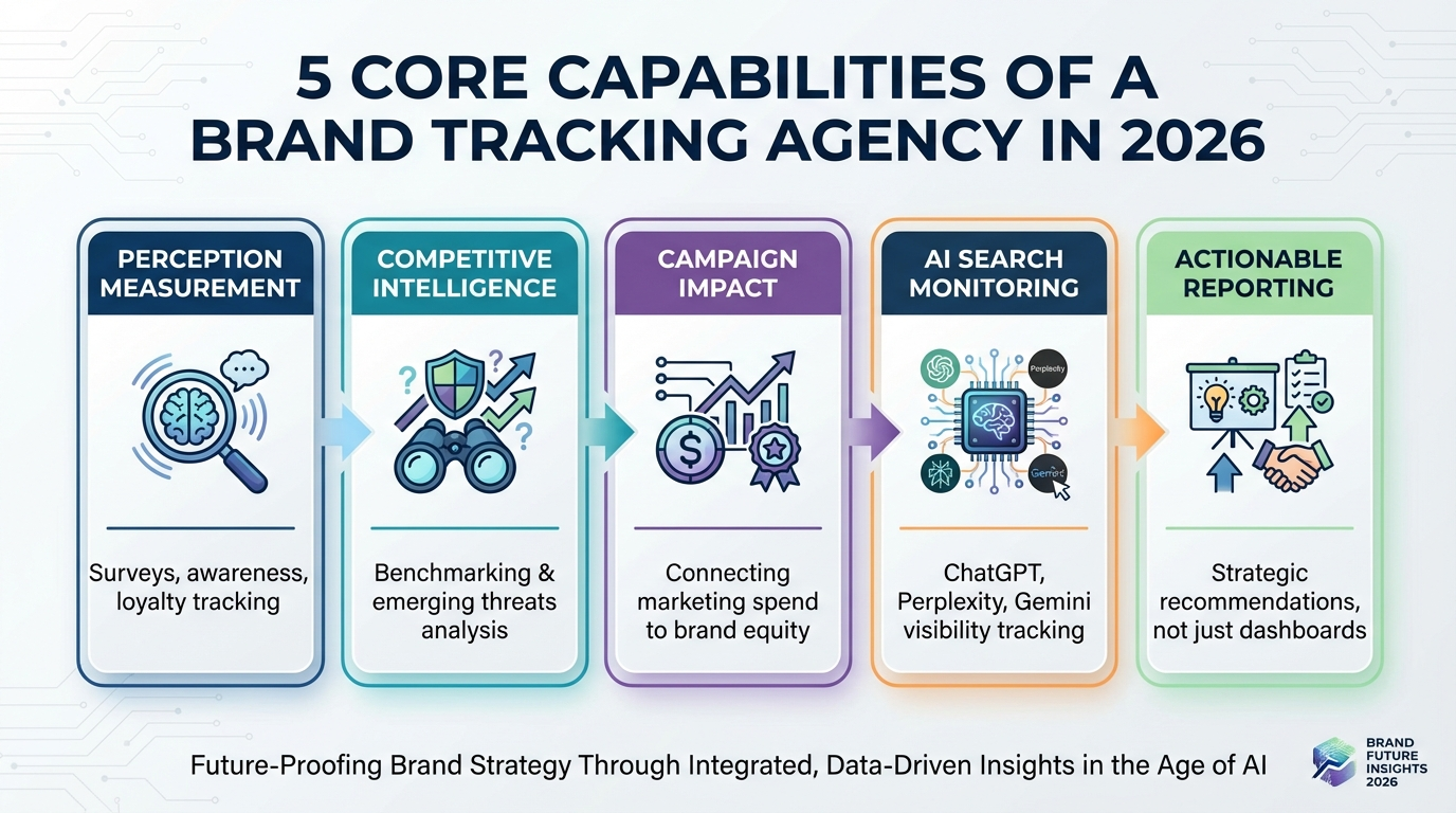 brand tracking agency infographic
