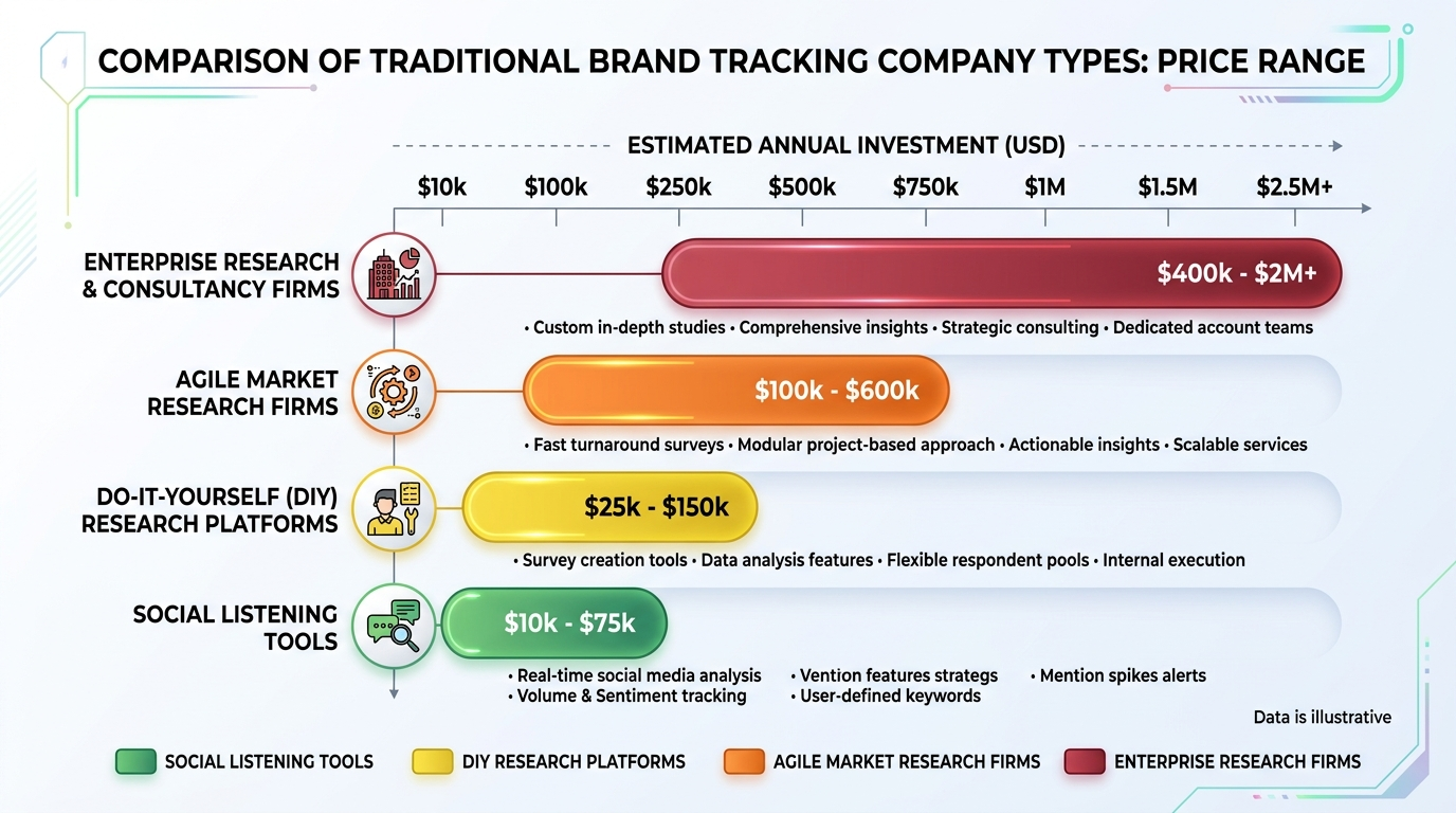 brand tracking pricing chart