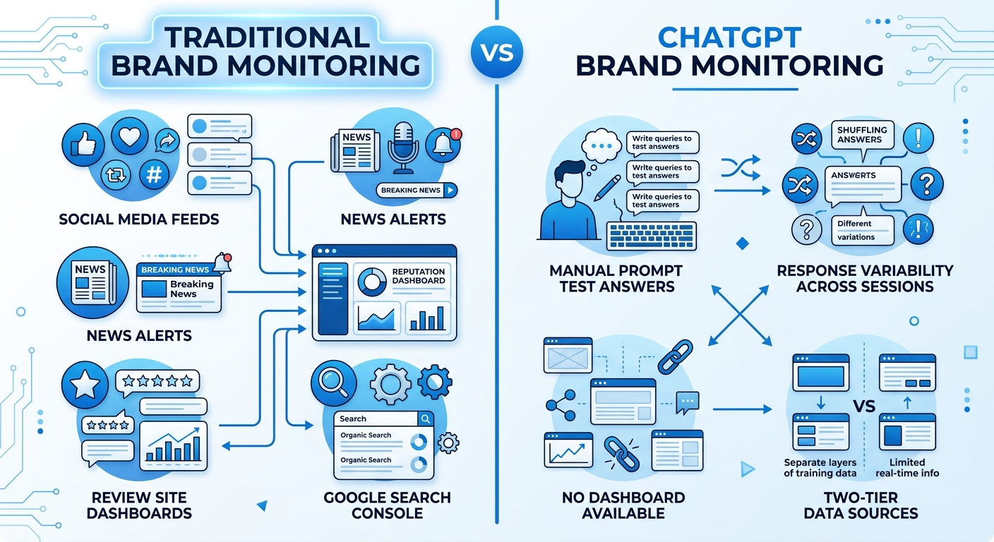 chatgpt brand monitoring comparison