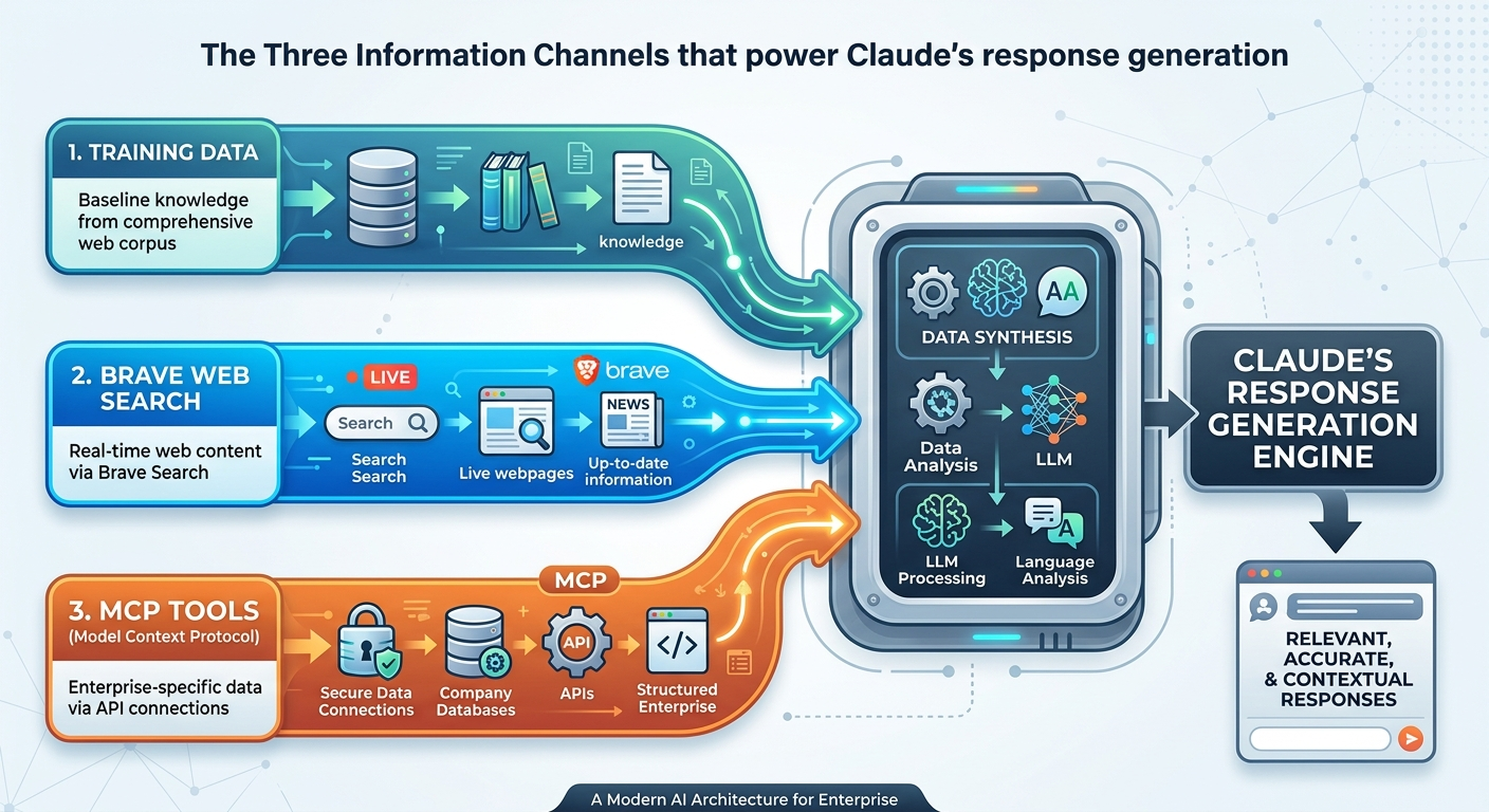 claude data flow diagram