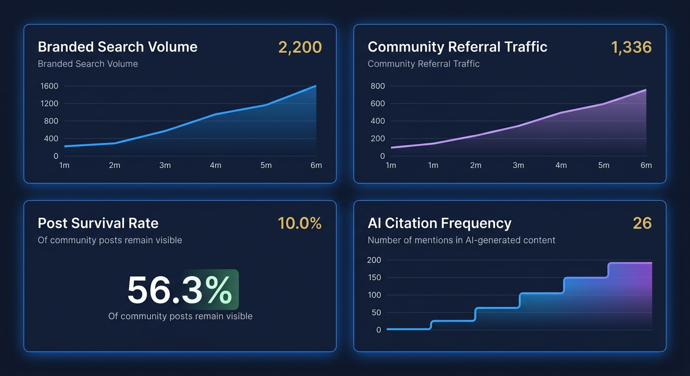 community-mentions-measurement-dashboard-four-key-metrics