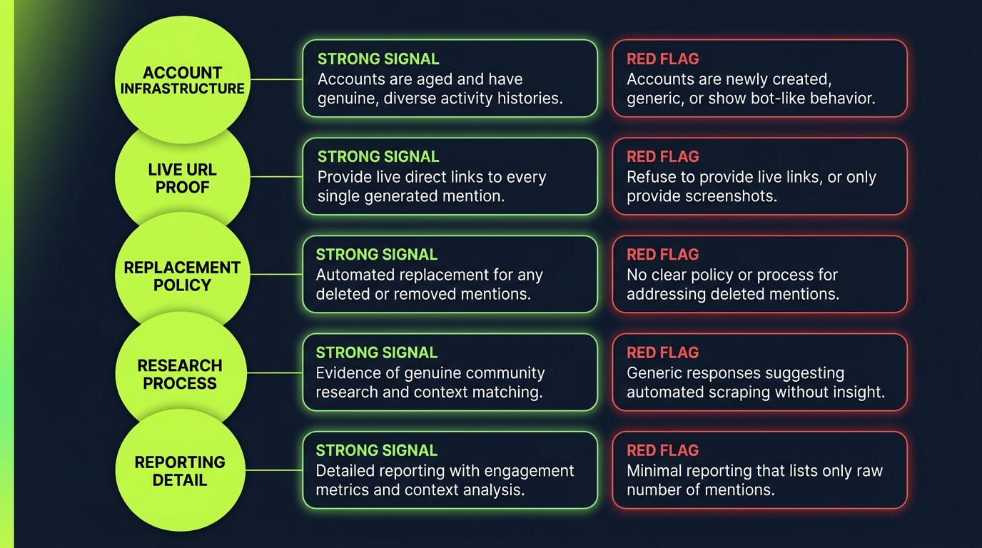 community-mentions-provider-evaluation-checklist-five-criteria