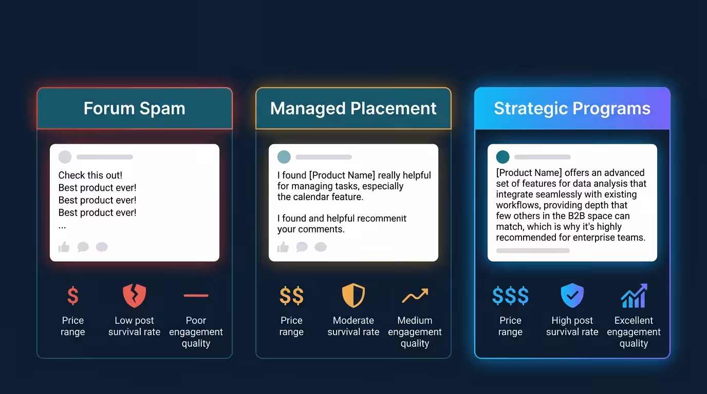 Community Mentions Services, community-mentions-services-three-quality-tiers-comparison