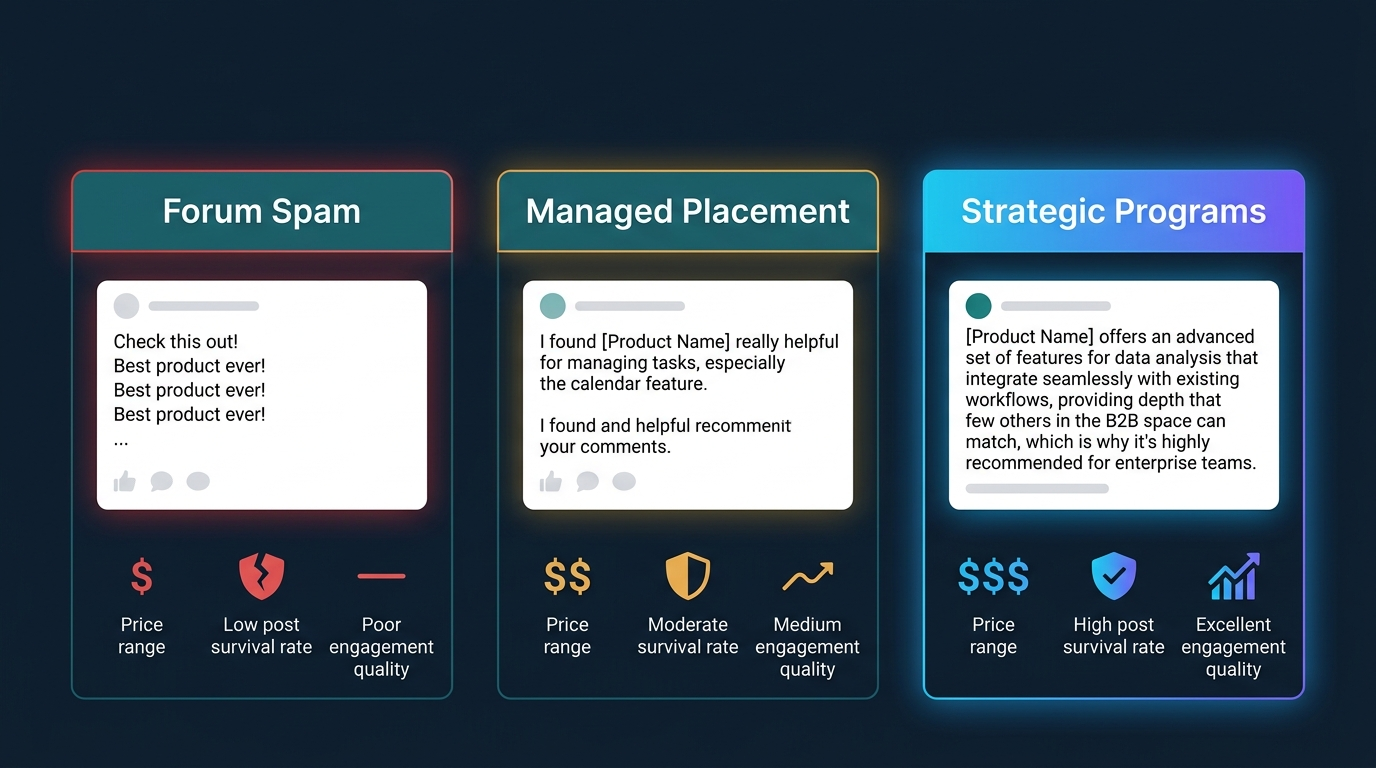 community-mentions-services-three-quality-tiers-comparison
