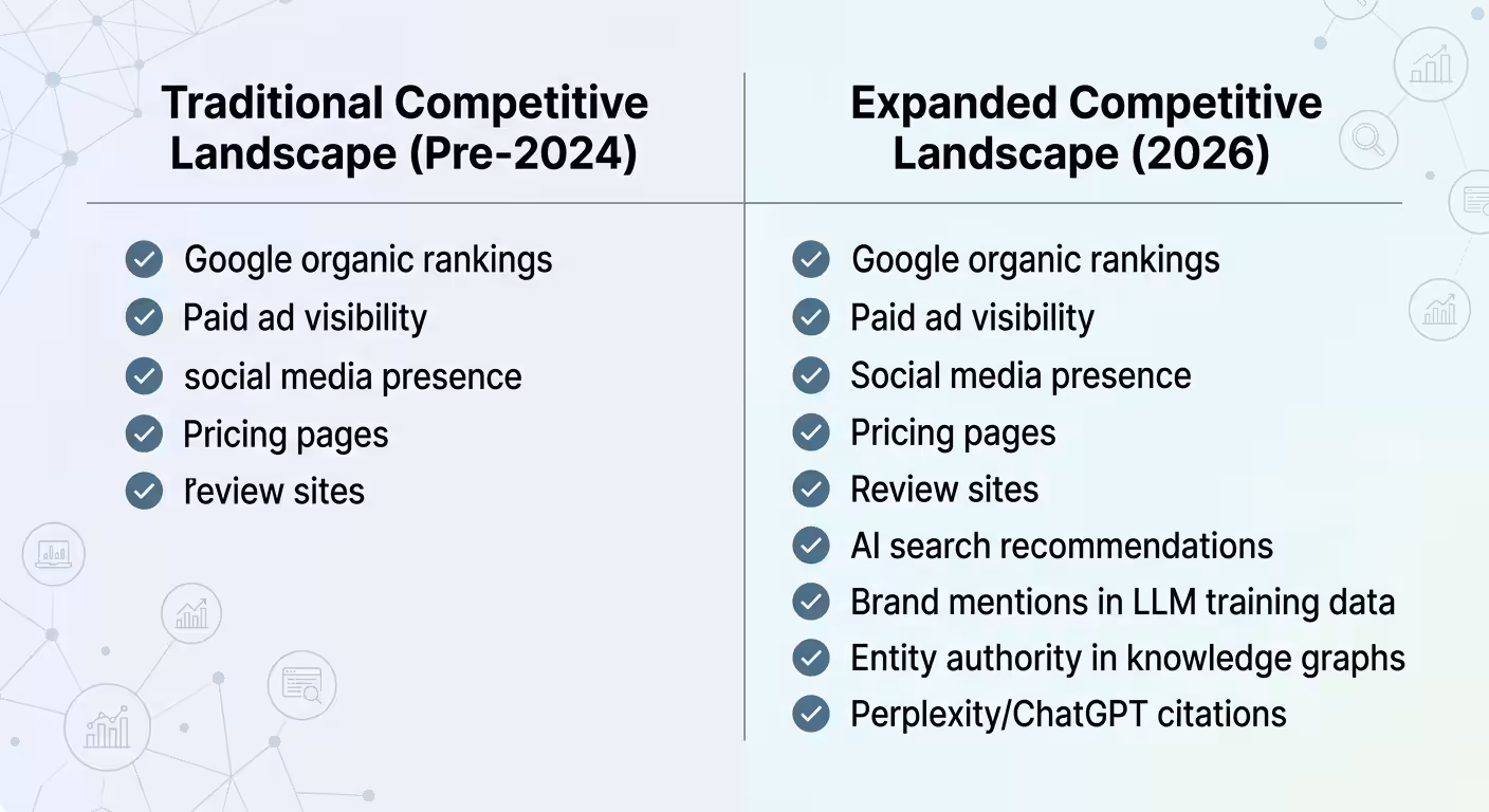 competitive landscape comparison chart