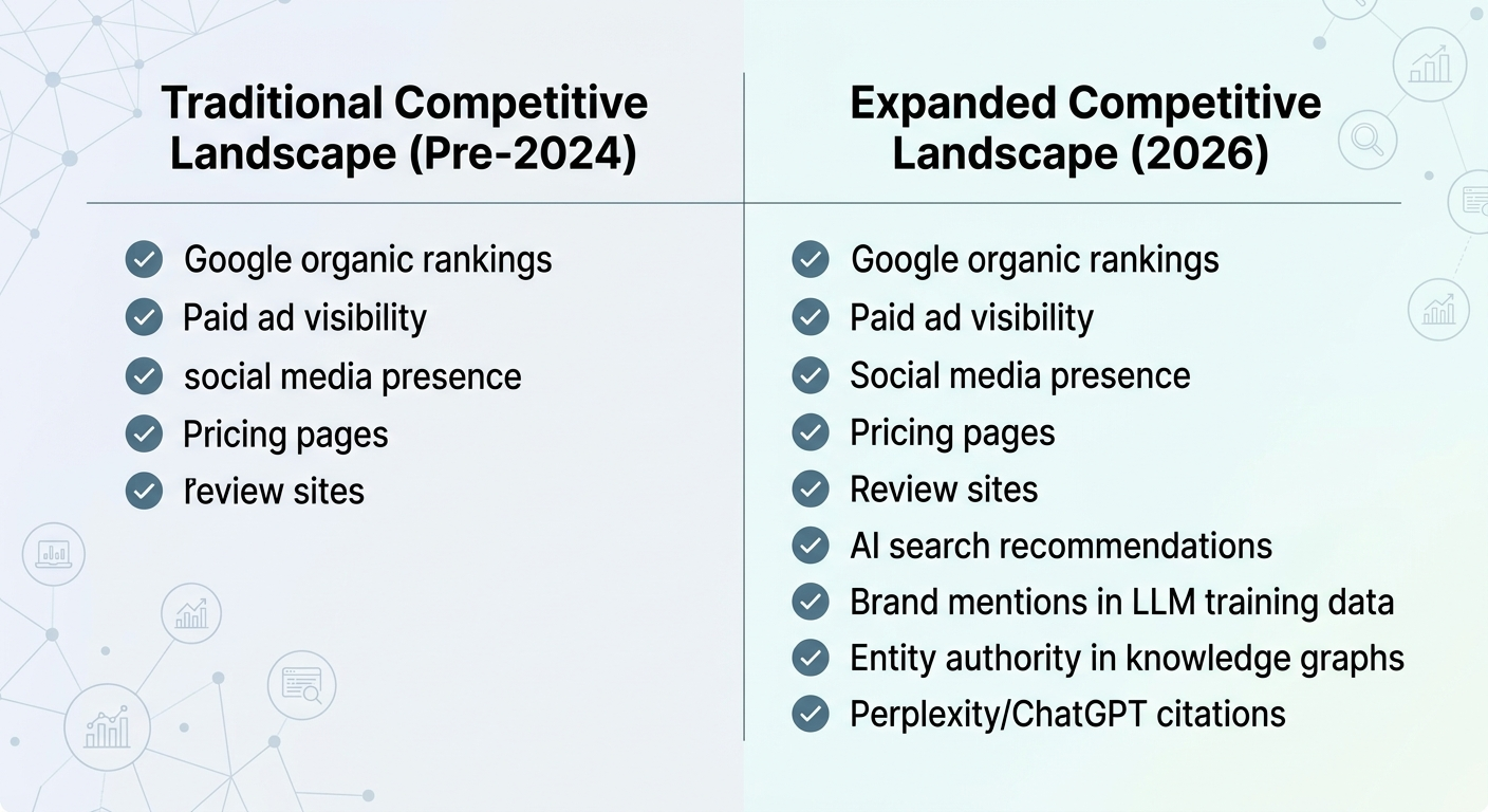 competitive landscape comparison chart
