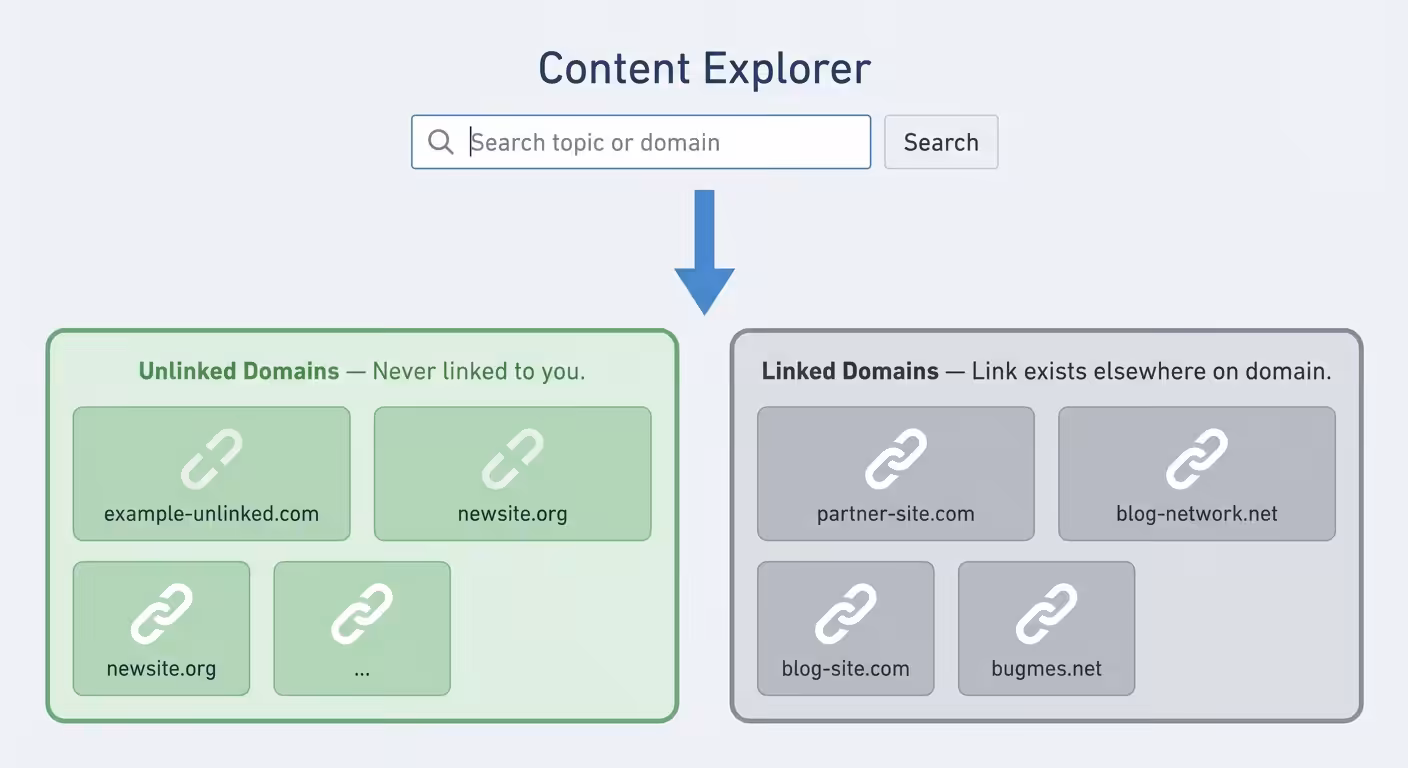 content explorer domain links