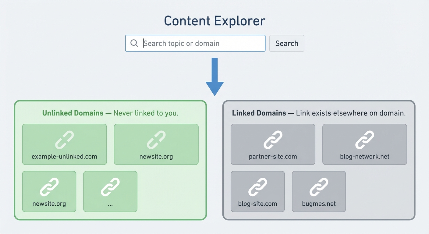 content explorer domain links