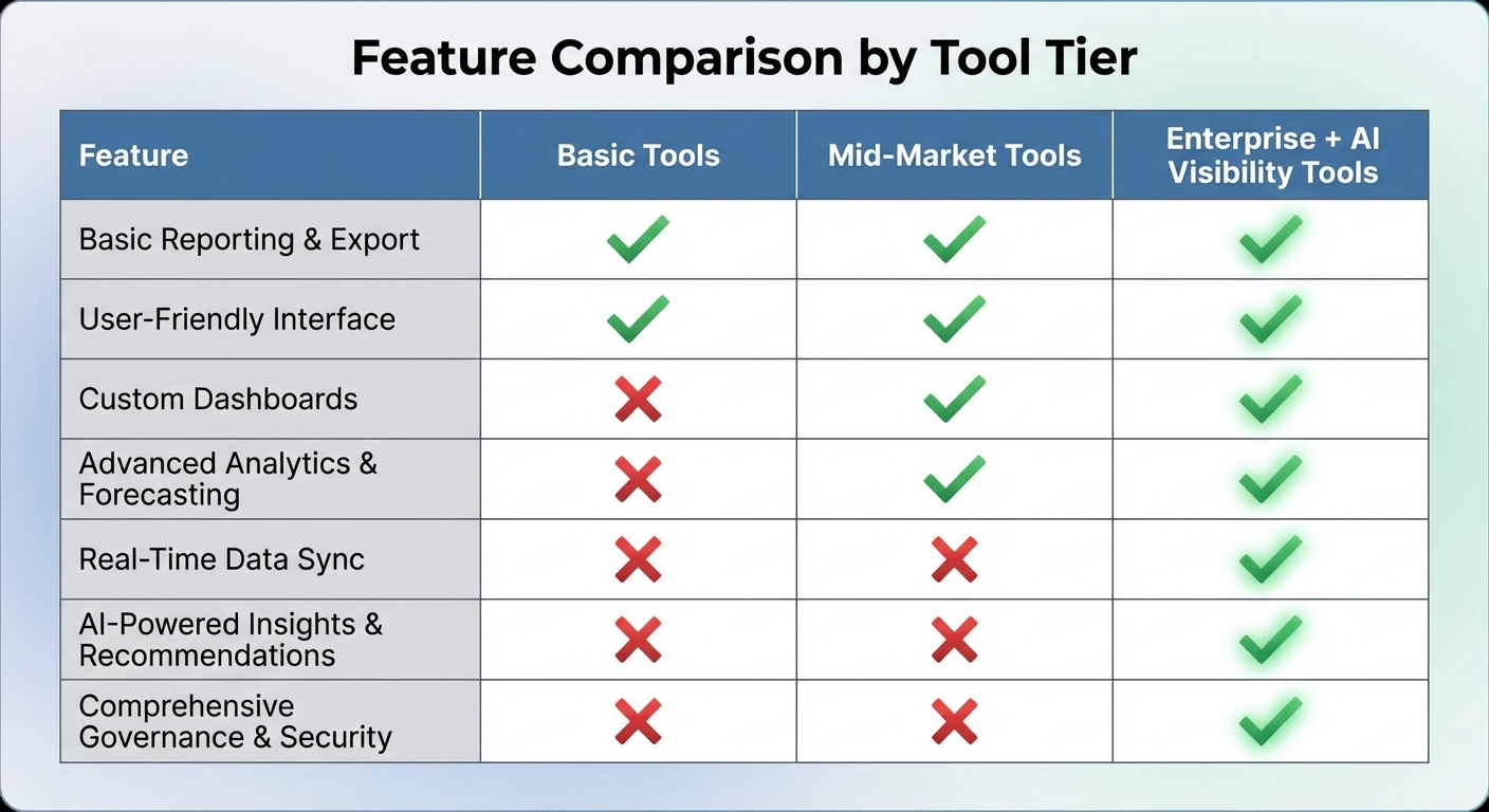 enterprise ai tools comparison
