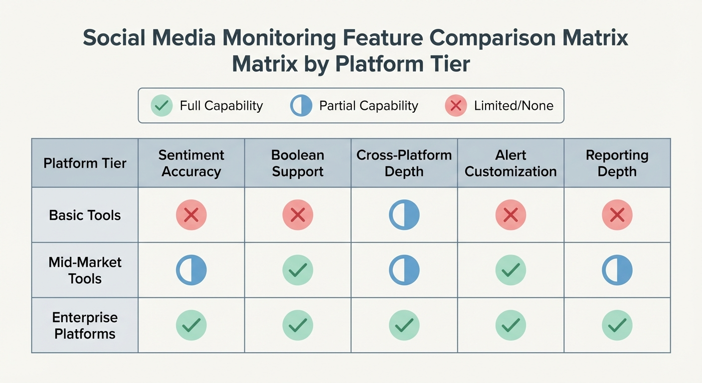 enterprise feature comparison matrix
