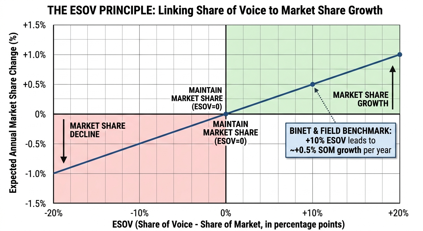 esov market share graph