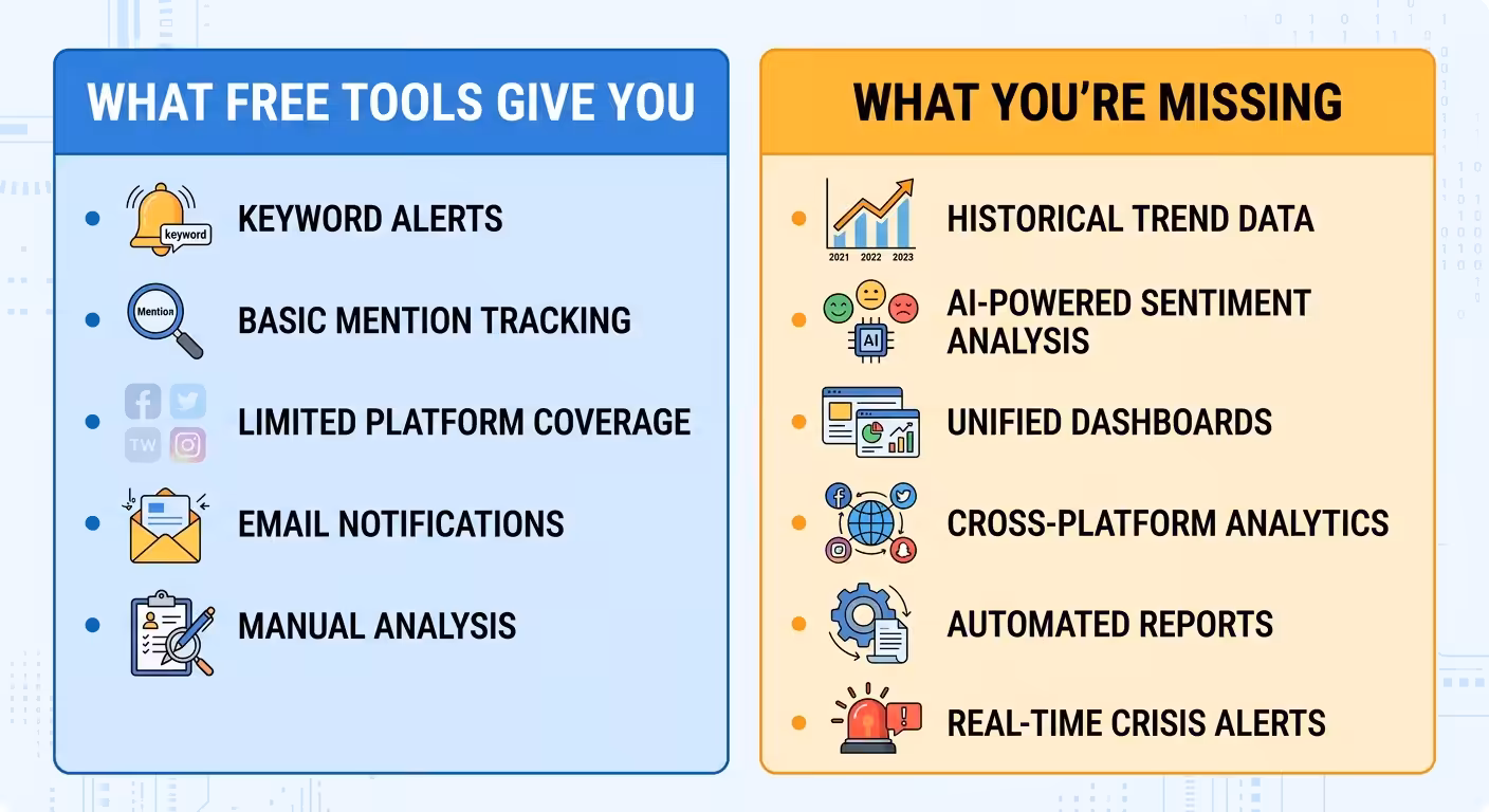 free tools missing features