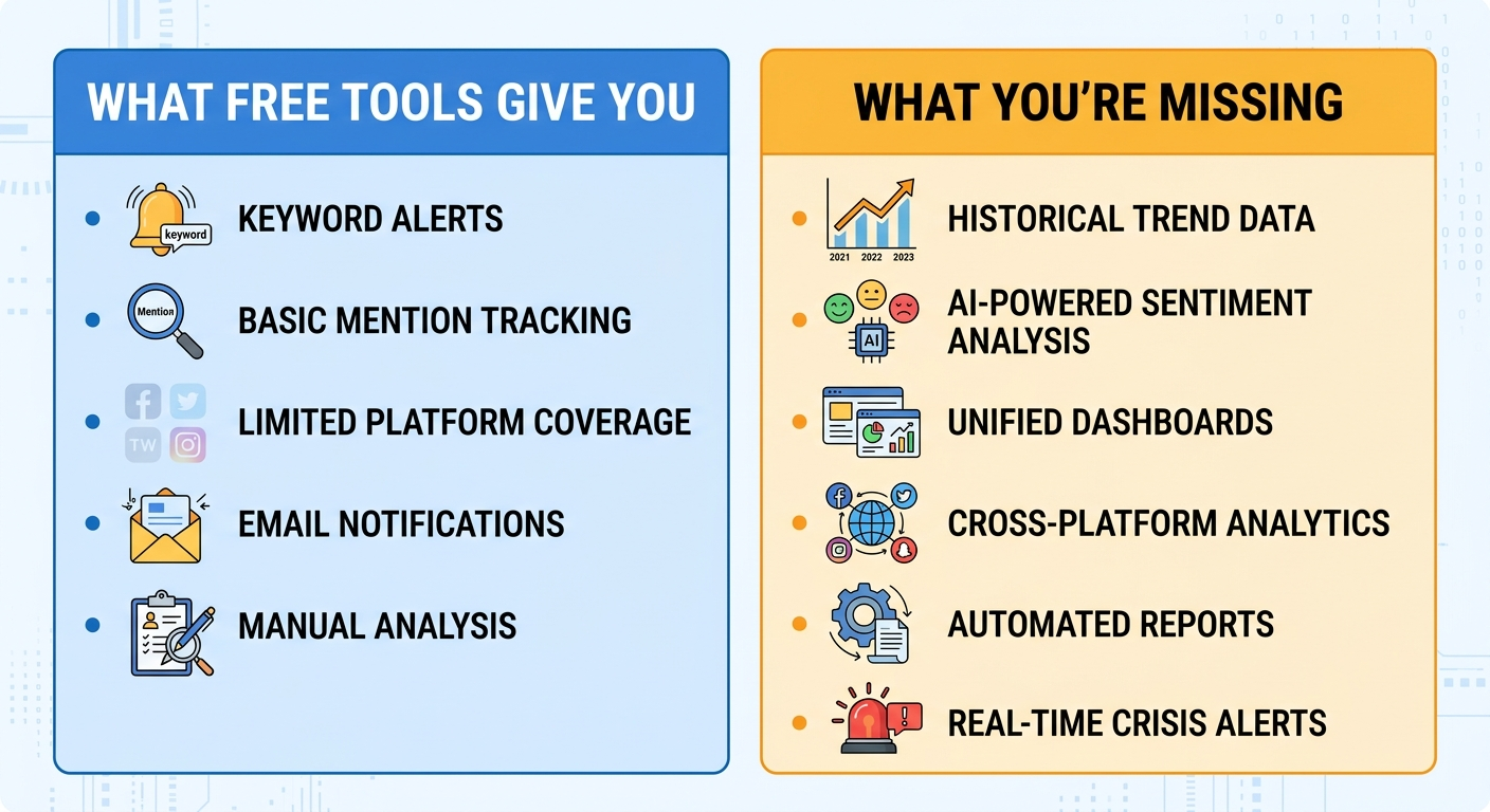 free tools missing features