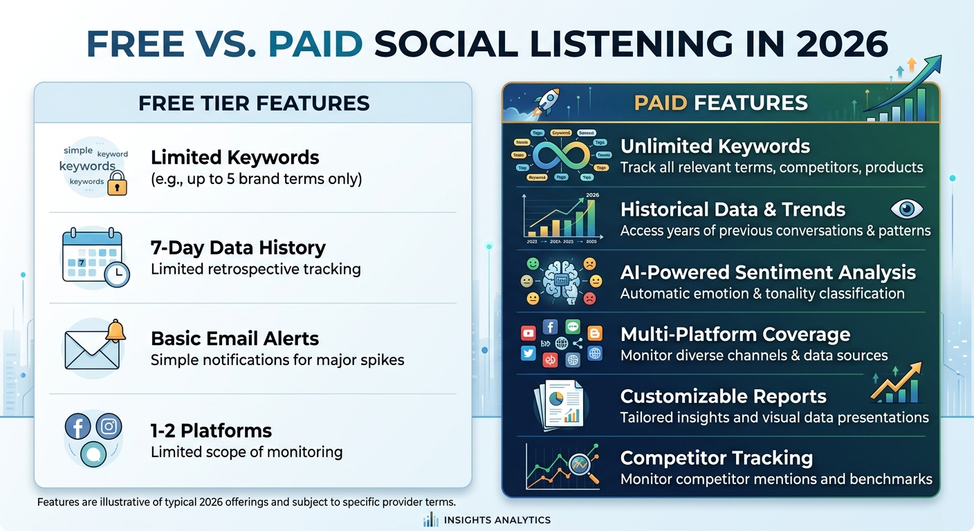 free vs paid social listening