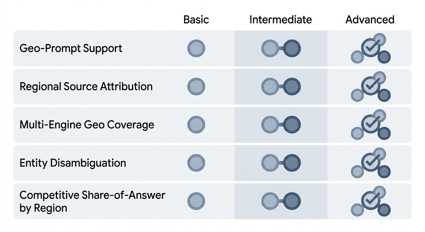 geo evaluation matrix infographic