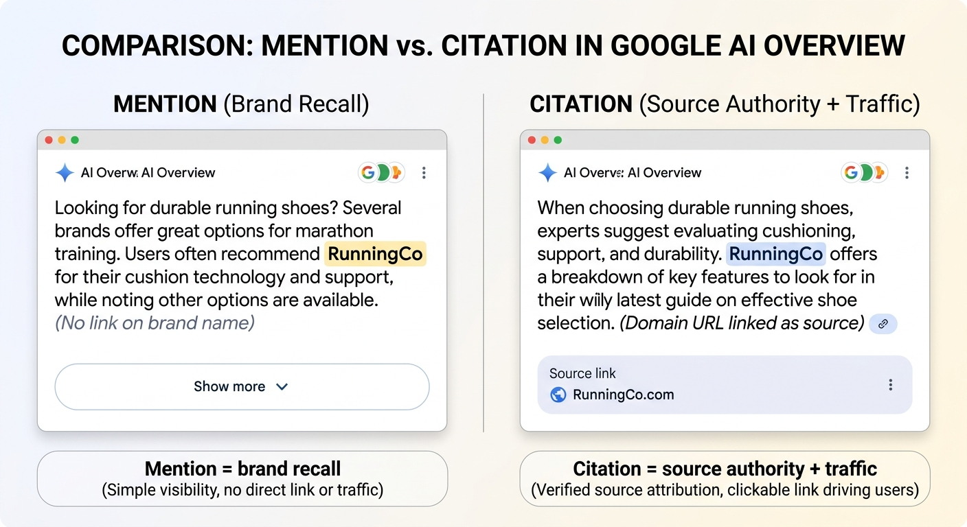 google ai overview mention citation