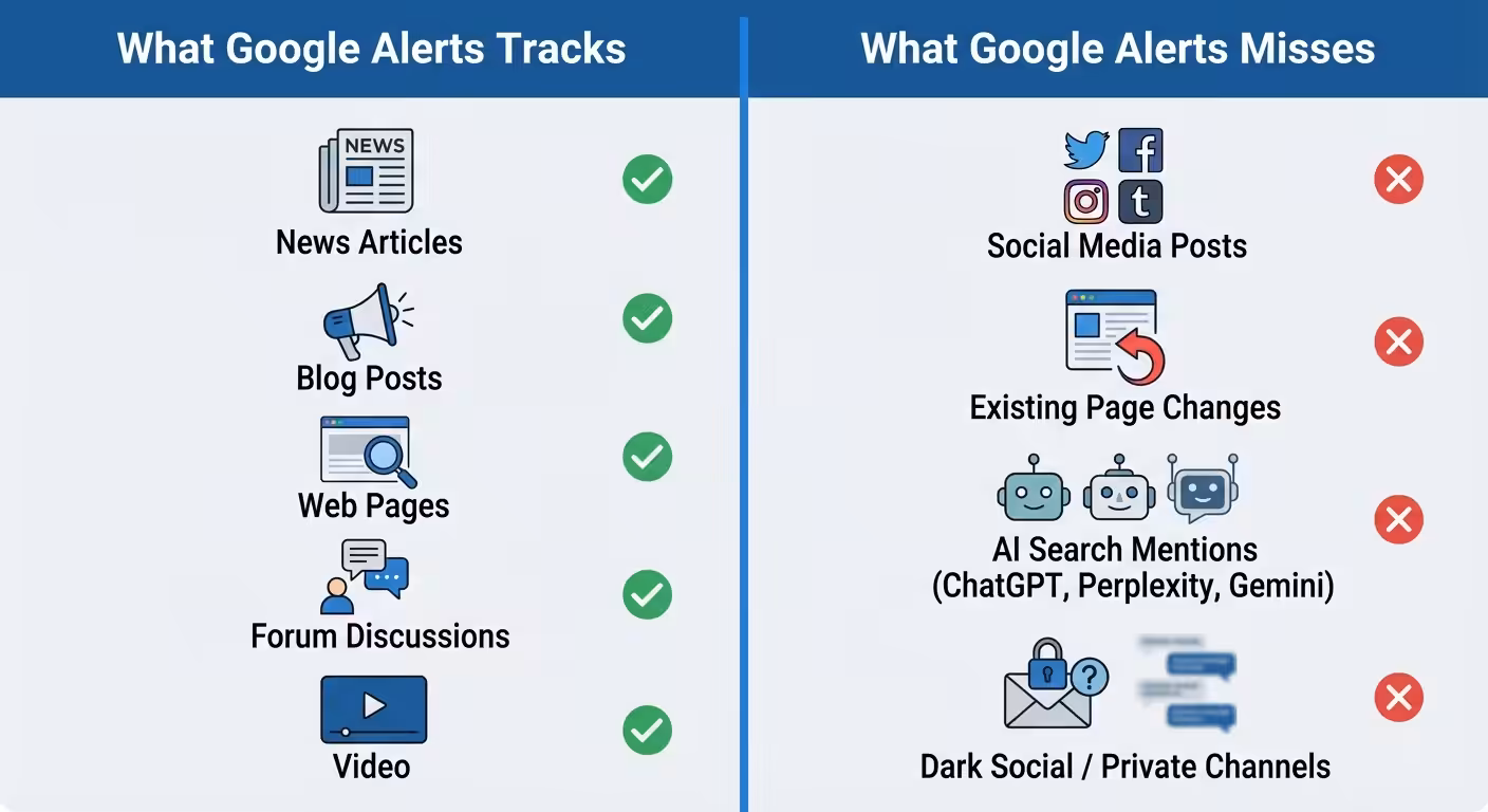 google alerts comparison chart