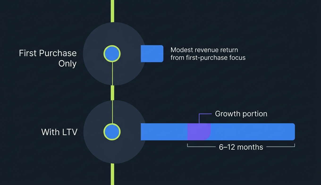 influencer-cpa-versus-lifetime-value-comparison