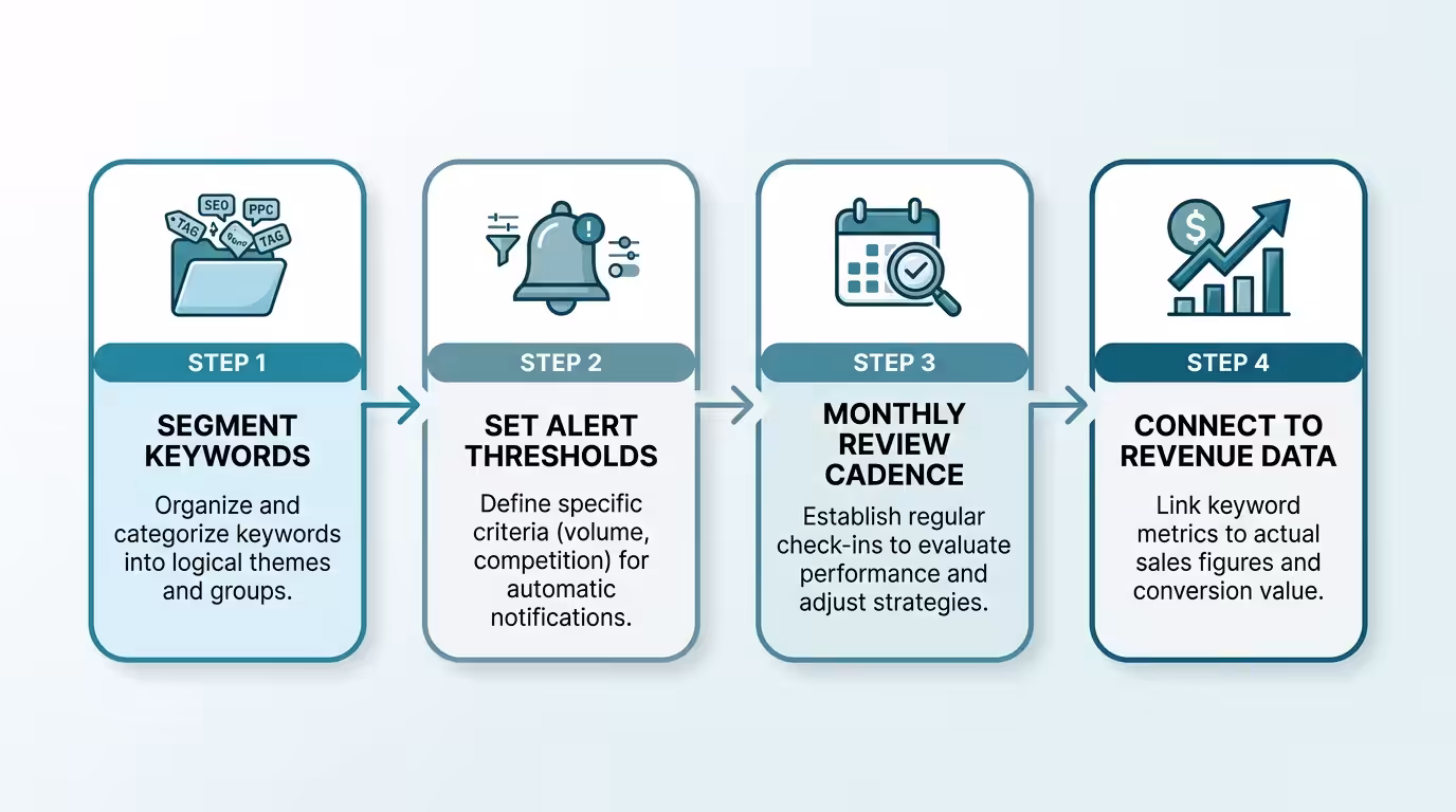 keyword alert workflow diagram