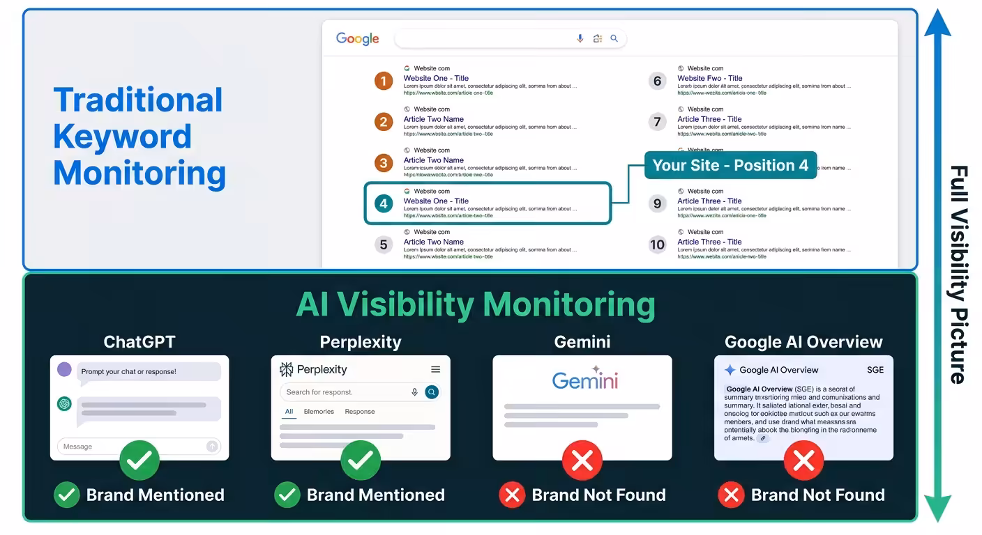 keyword versus ai visibility