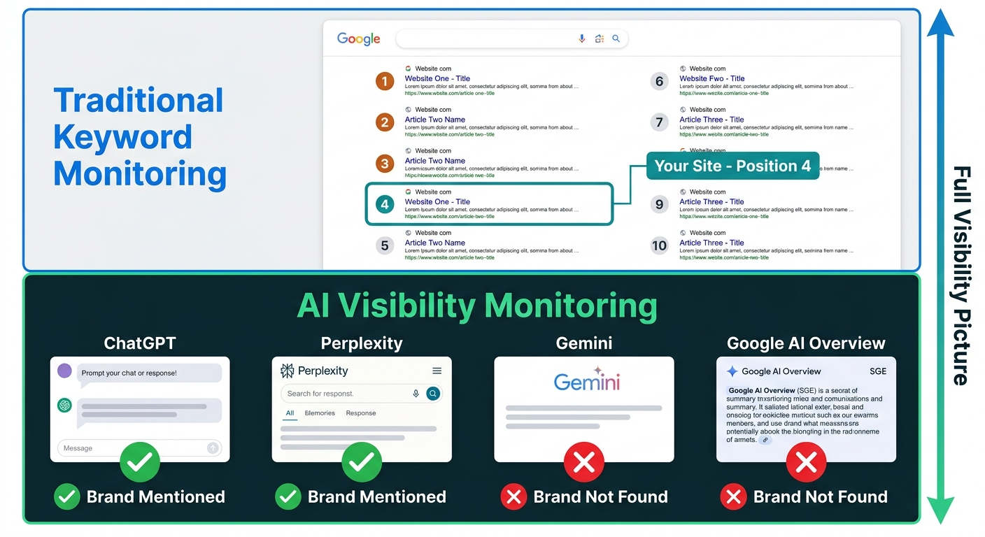 keyword versus ai visibility