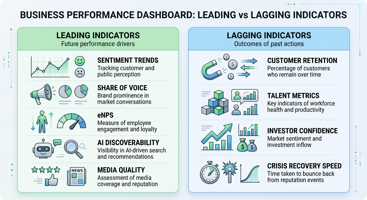 leading vs lagging indicators