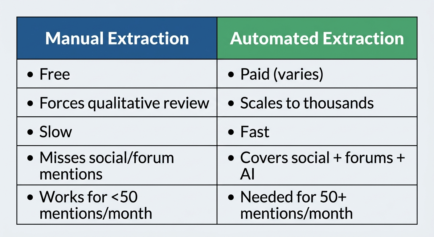 manual vs automated extraction
