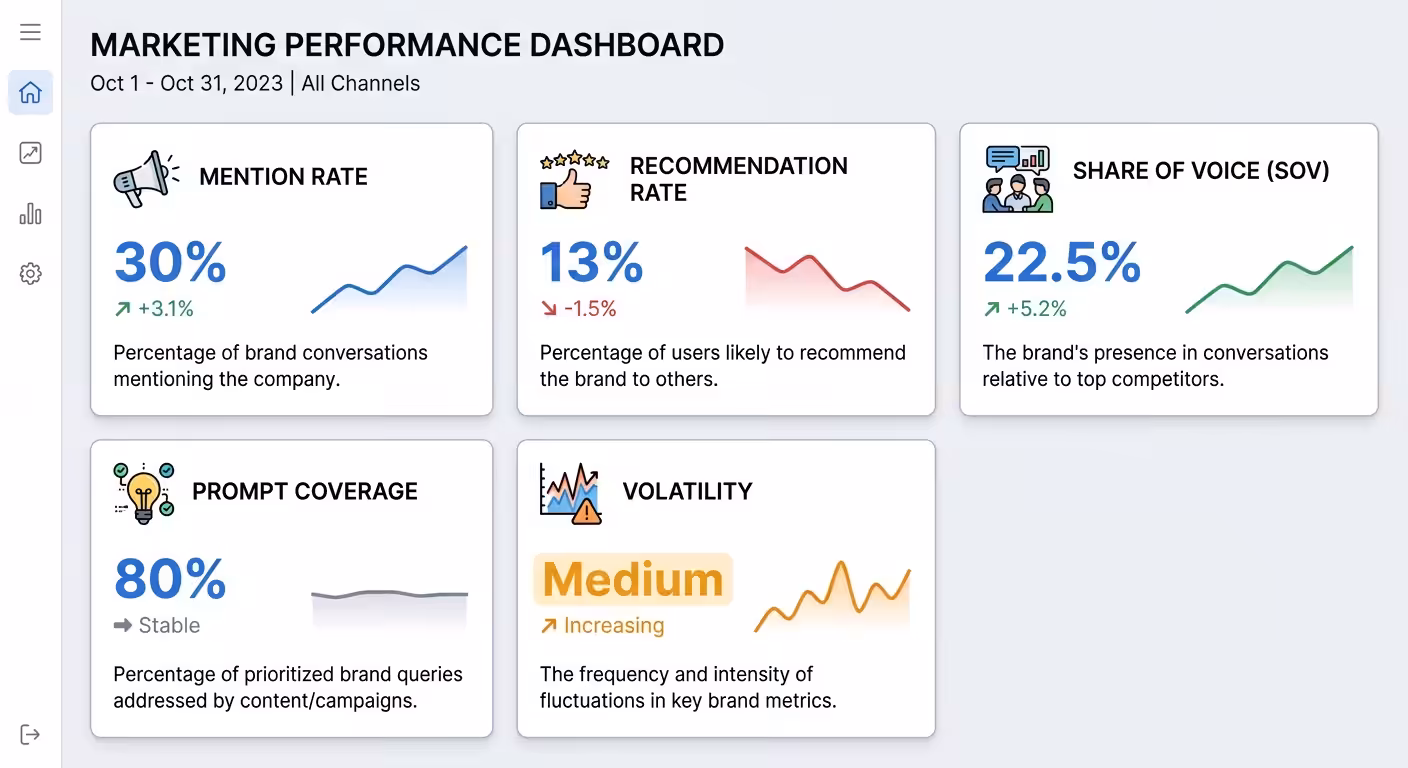 marketing metrics dashboard mockup