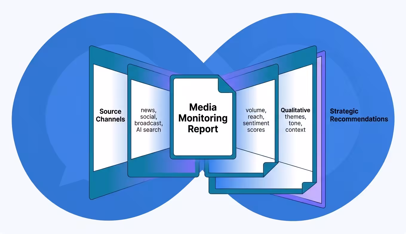 Media Monitoring Report, media-monitoring-report-anatomy-components-diagram