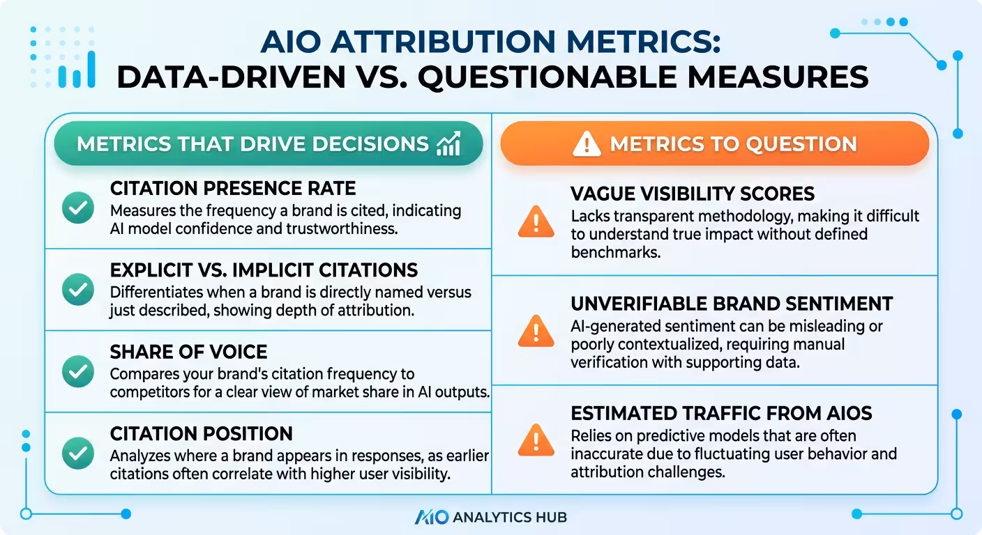 metrics that drive decisions