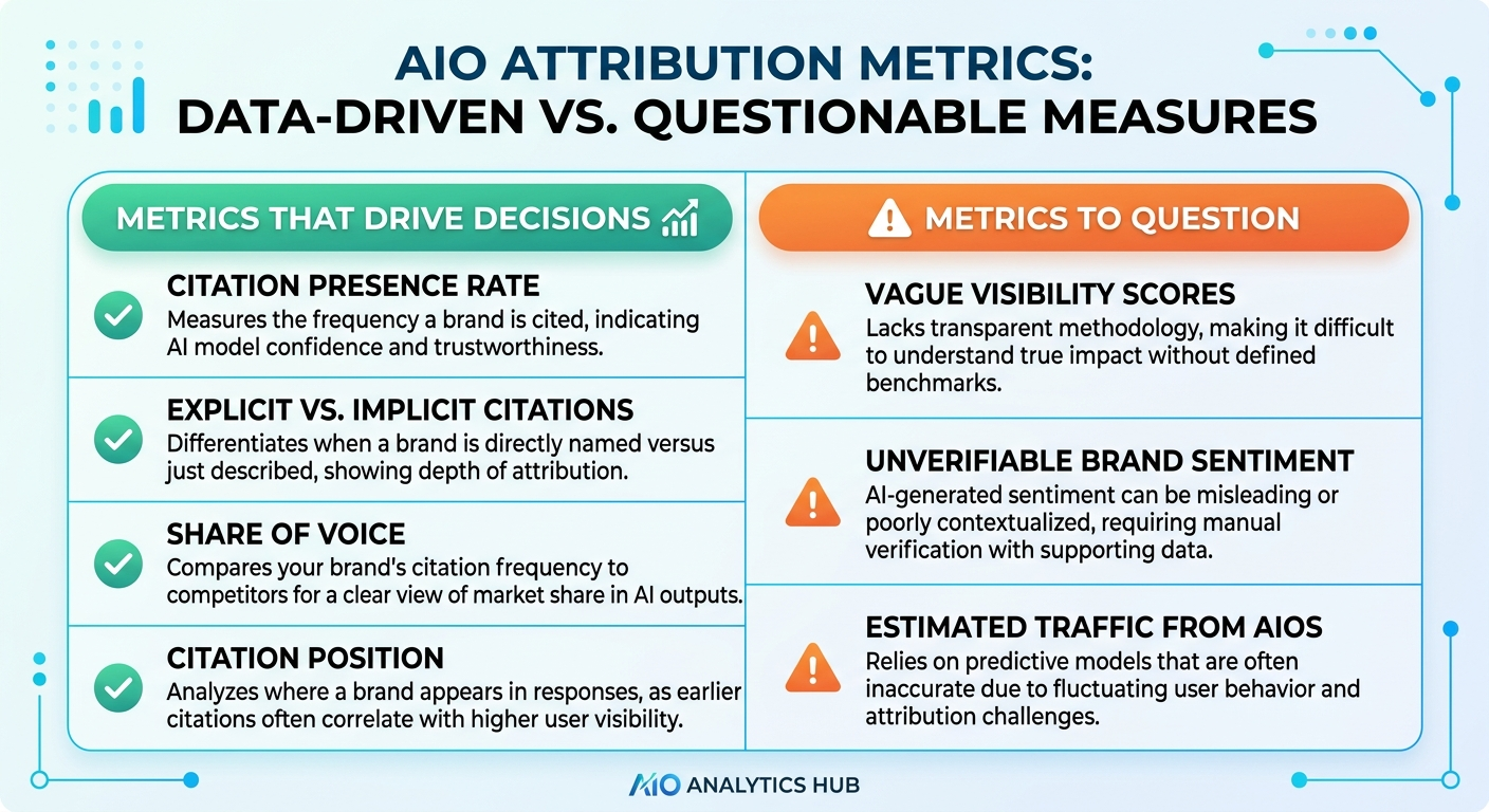 metrics that drive decisions
