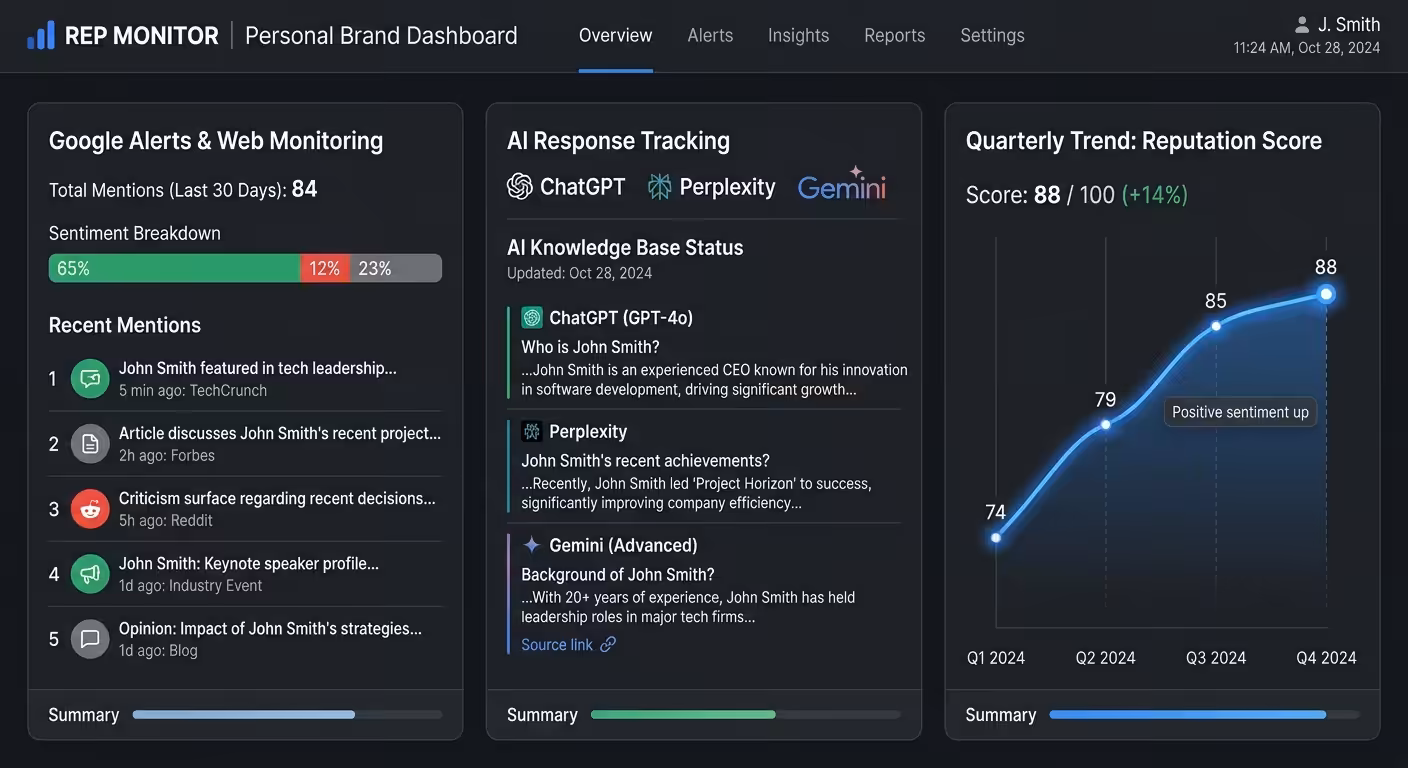 online reputation monitoring dashboard