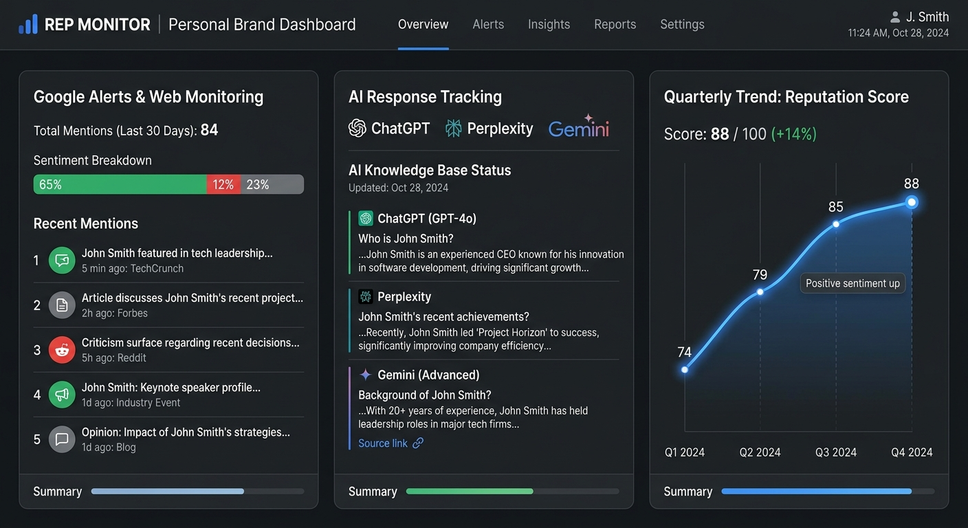 online reputation monitoring dashboard