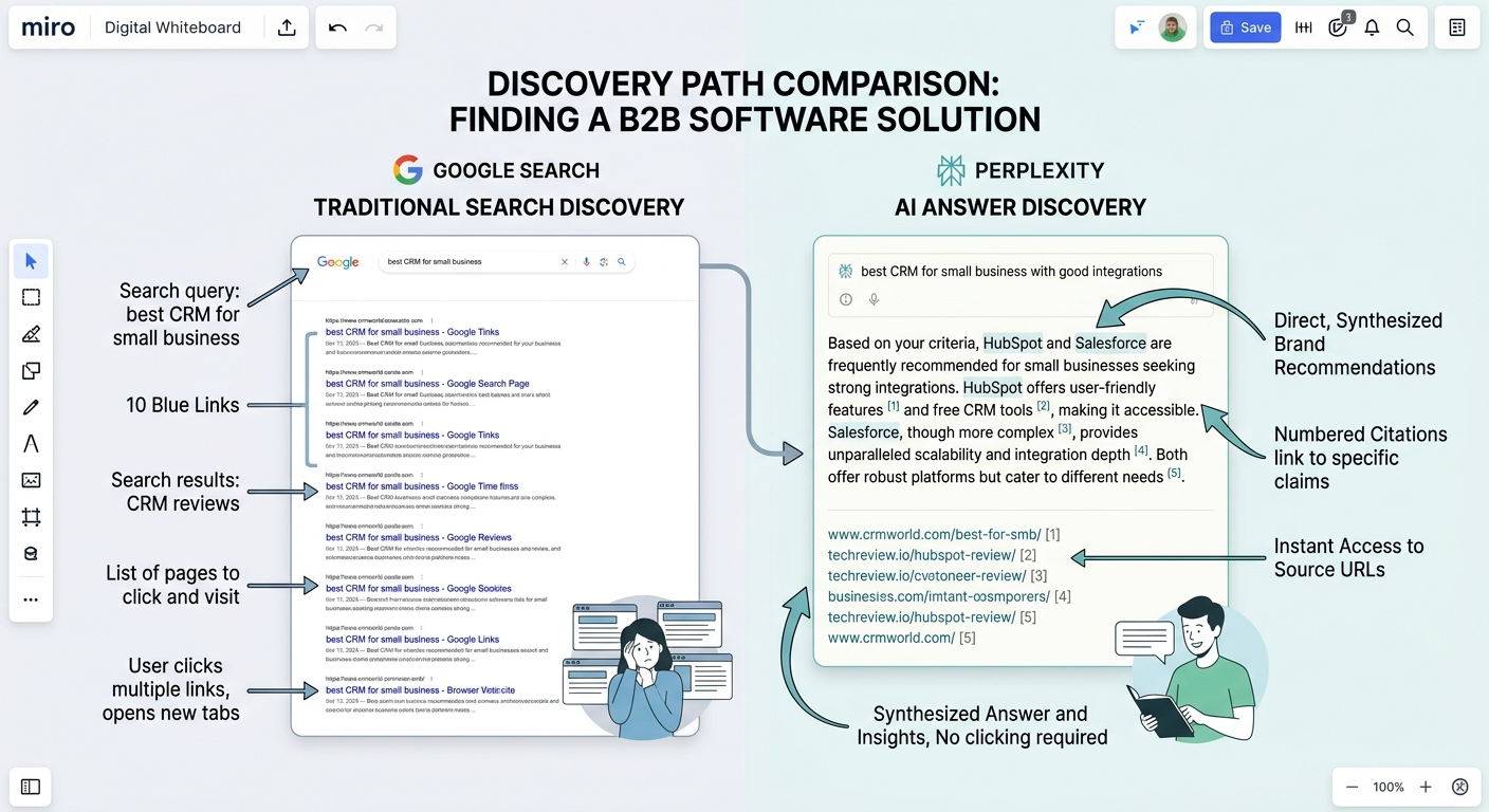 perplexity ai answer discovery
