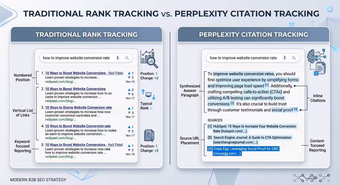Perplexity Mentions Tool, perplexity citation tracking infographic