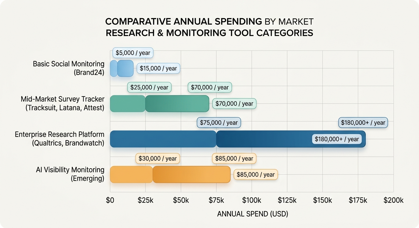pricing comparison bar chart