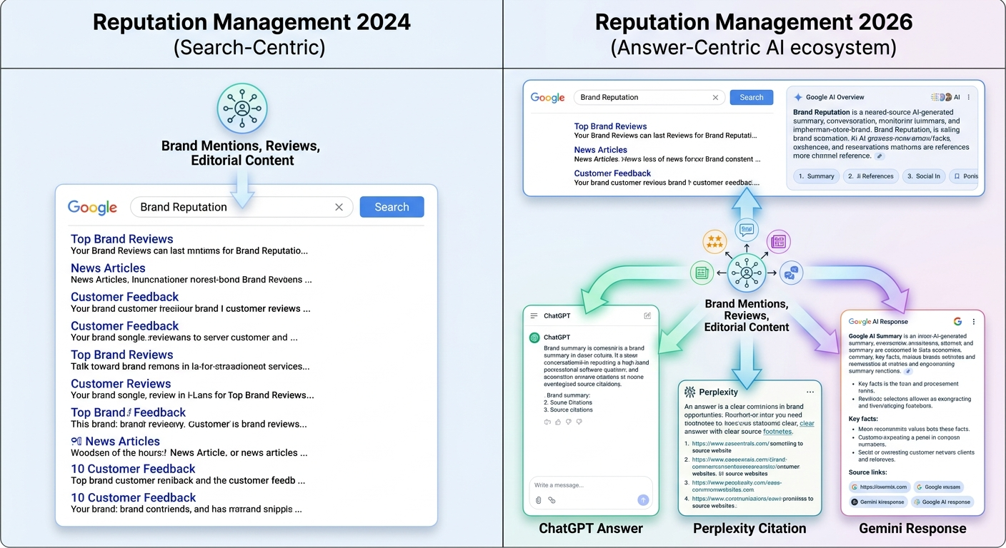 reputation management comparison diagram