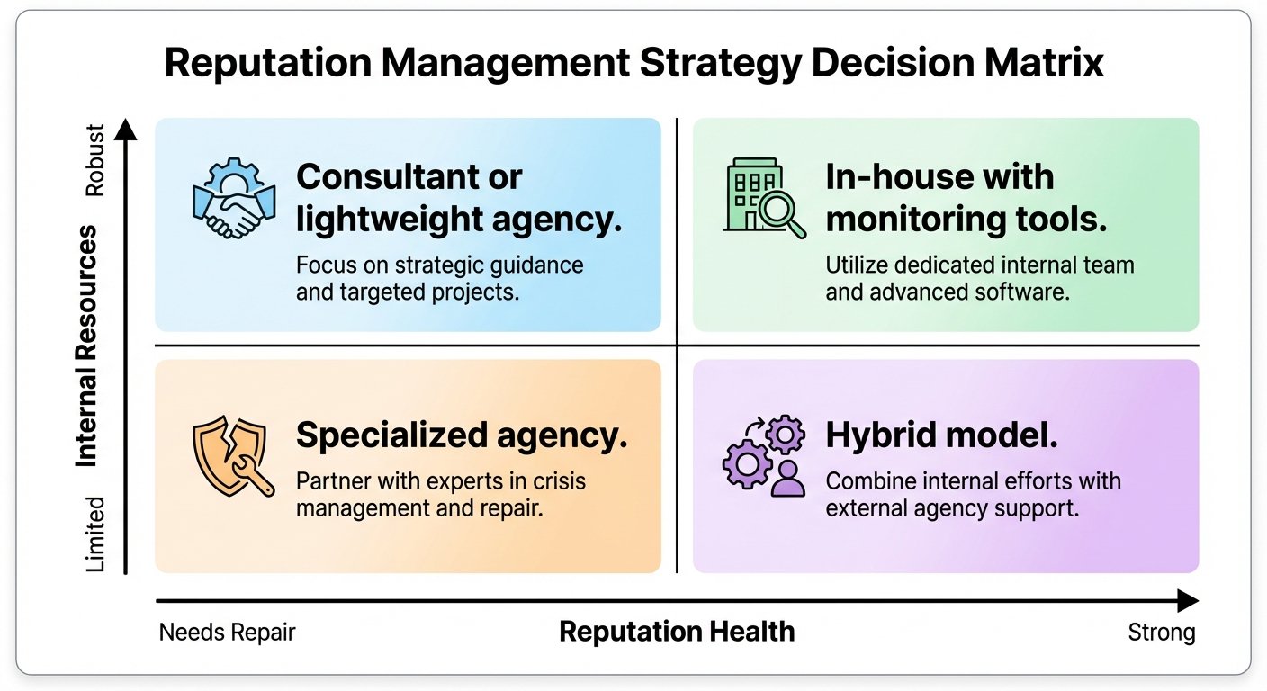 reputation resources decision matrix