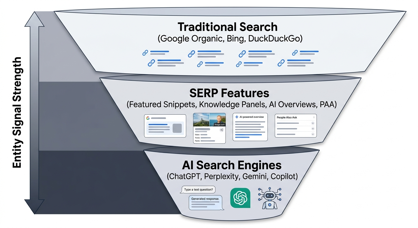 search surface funnel diagram