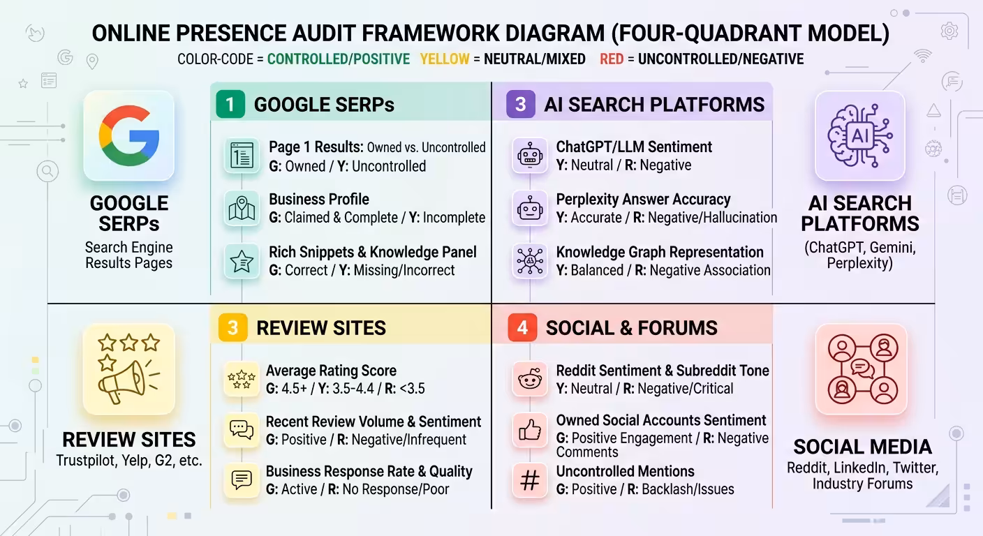 search visibility audit framework