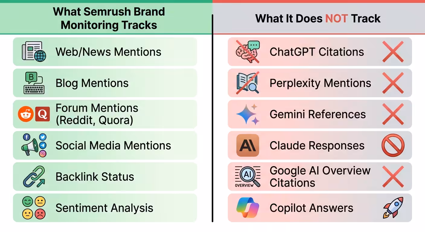 Semrush Brand Mentions, semrush brand monitoring comparison